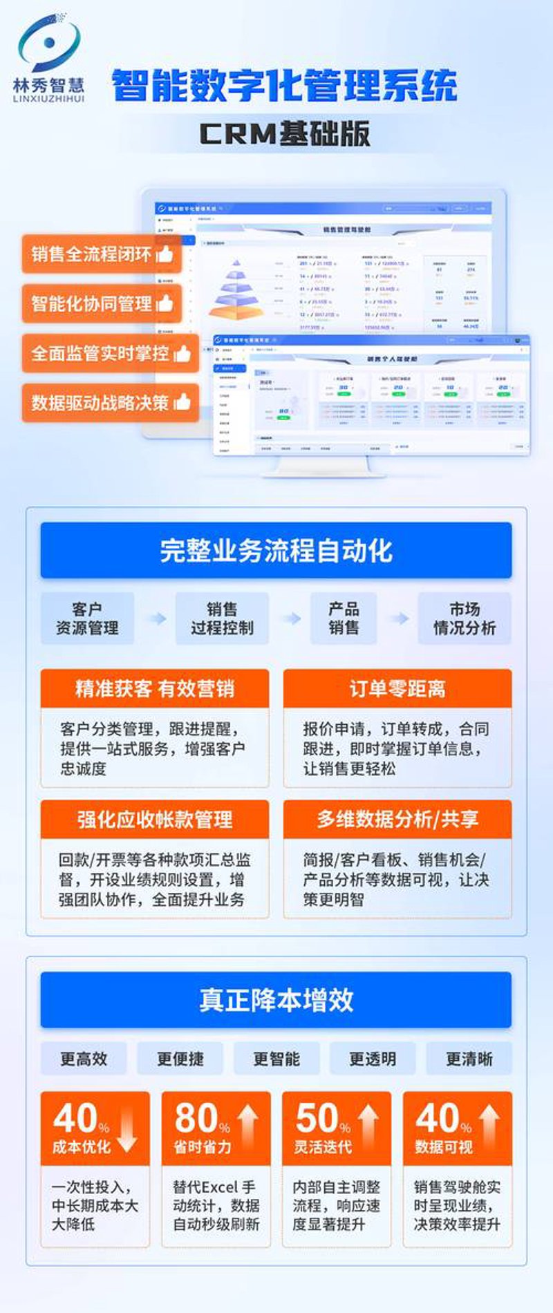 小程序开发如何塑造你的品牌新形象